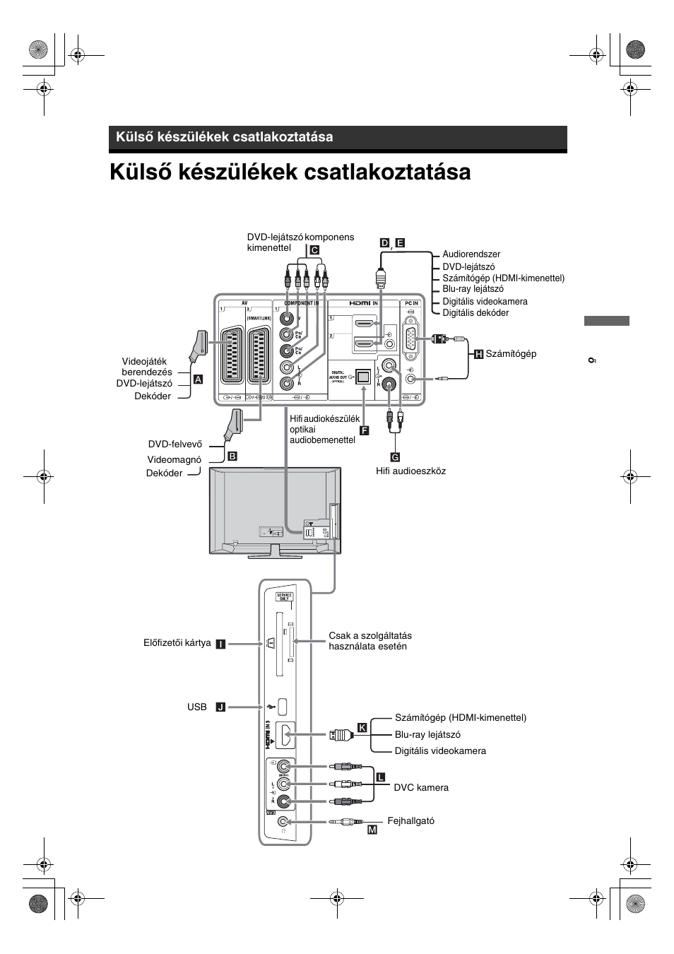 Külső készülékek csatlakoztatása | Sony KDL-32V4500 User Manual | Page 196 / 215