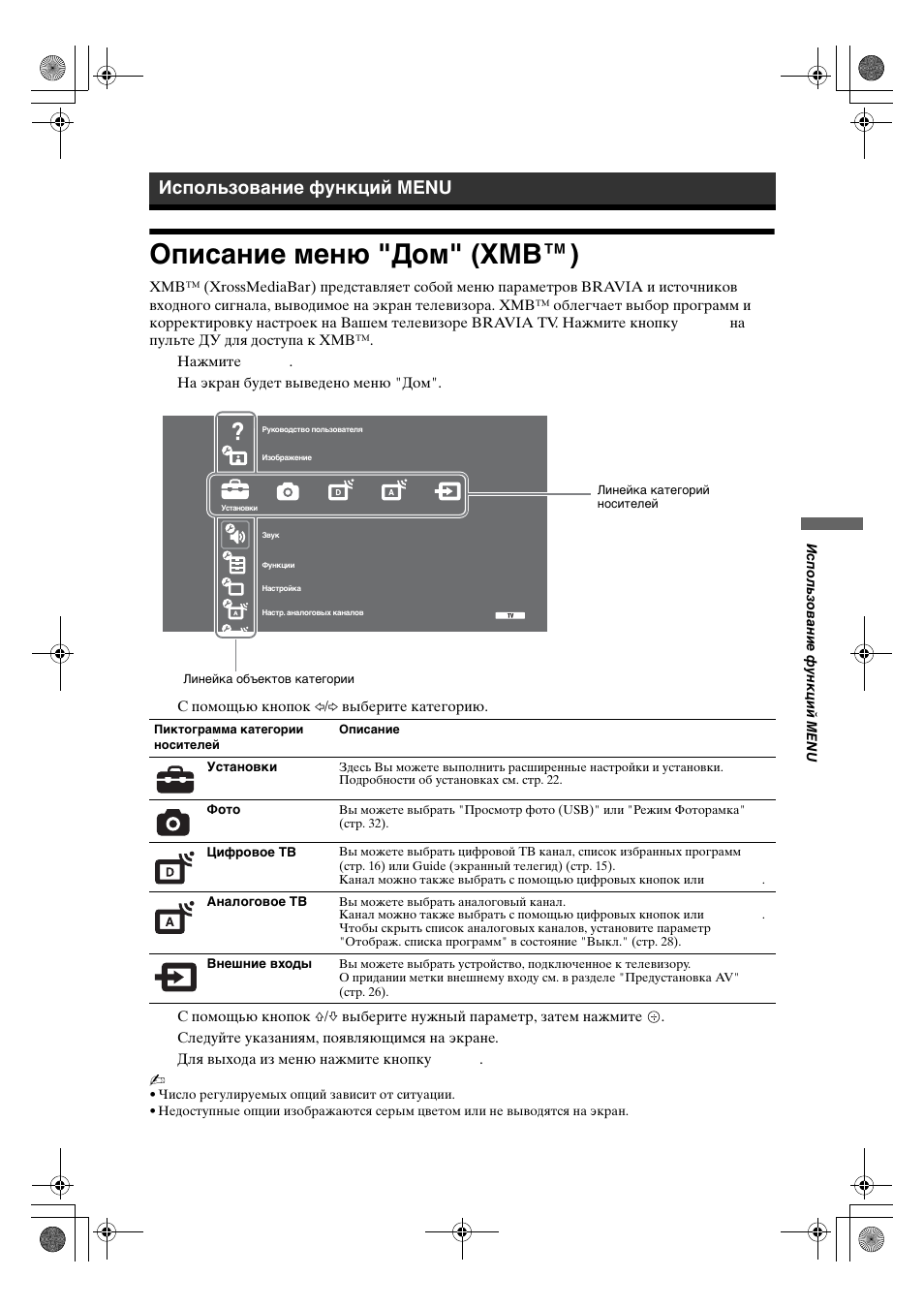 Описание меню "дом" (xmb™), Использование функций menu | Sony KDL-32V4500 User Manual | Page 57 / 215