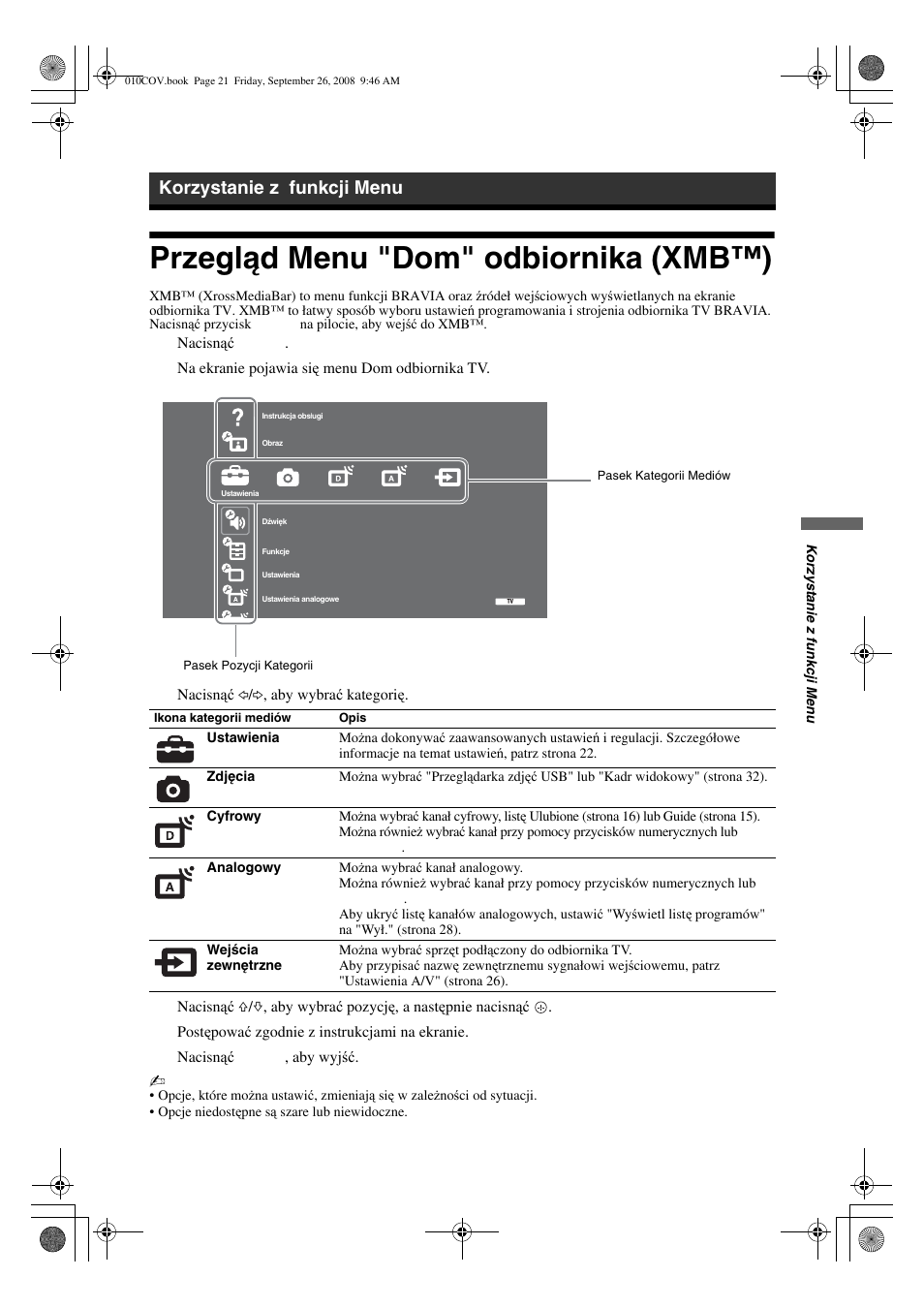 Przegląd menu "dom" odbiornika (xmb™), Korzystanie z funkcji menu | Sony KDL-32V4500 User Manual | Page 93 / 215