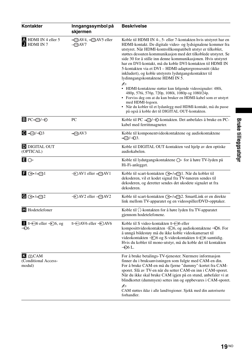 Bruk e t ill e ggsu tst yr | Sony KDL-40V3000 User Manual | Page 101 / 300