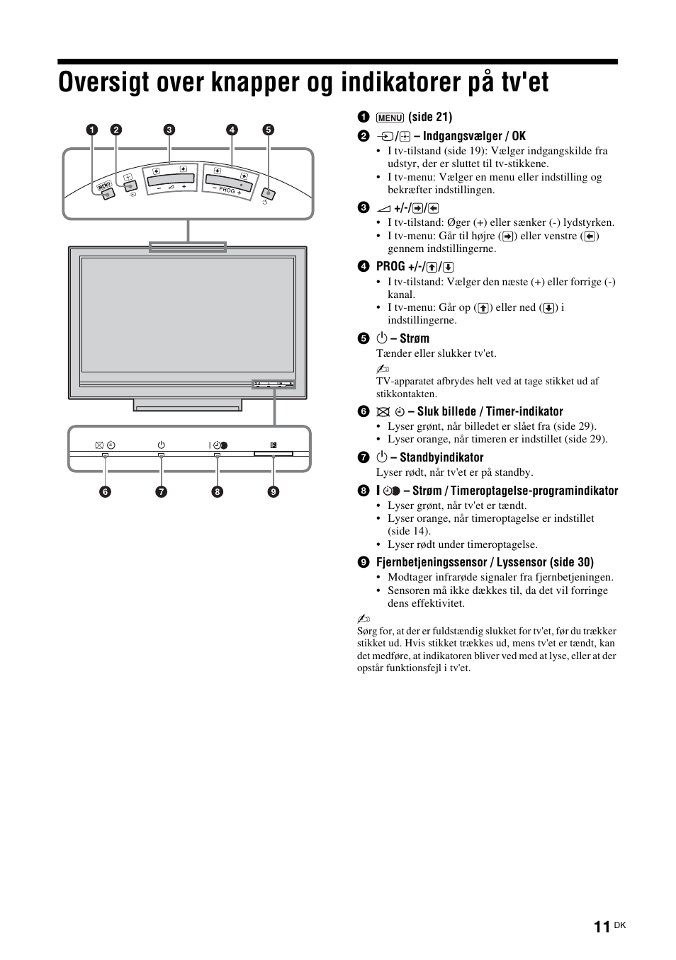 Oversigt over knapper og indikatorer på tv'et | Sony KDL-40V3000 User Manual | Page 11 / 300