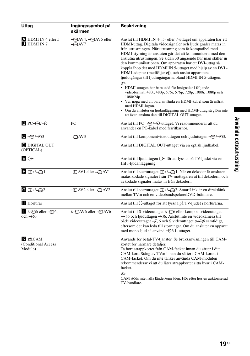 Använ da ex tr aut ru st ning | Sony KDL-40V3000 User Manual | Page 143 / 300