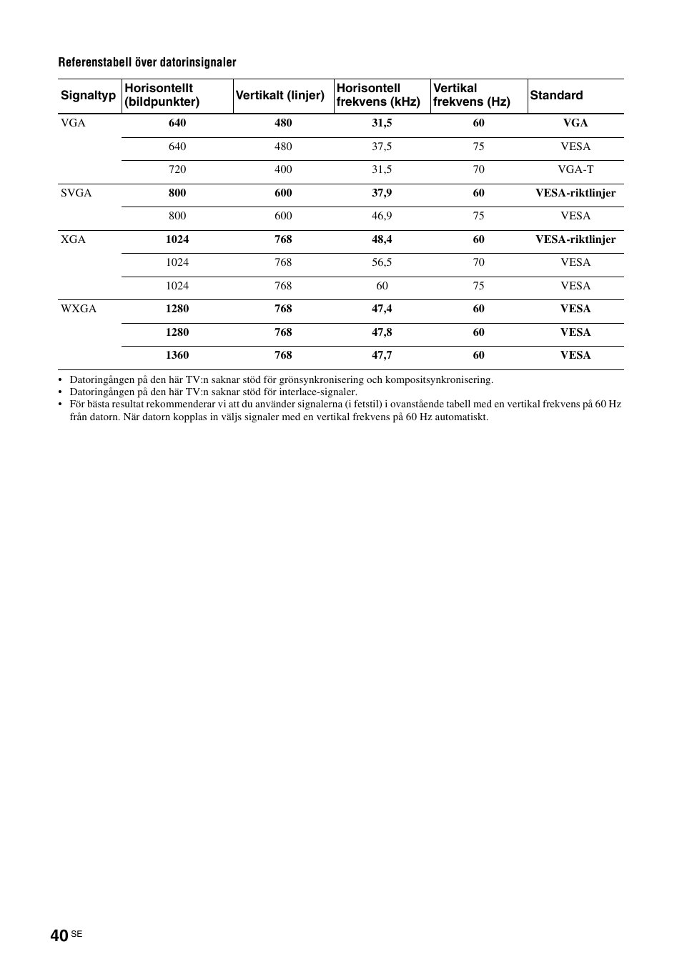 Sony KDL-40V3000 User Manual | Page 164 / 300