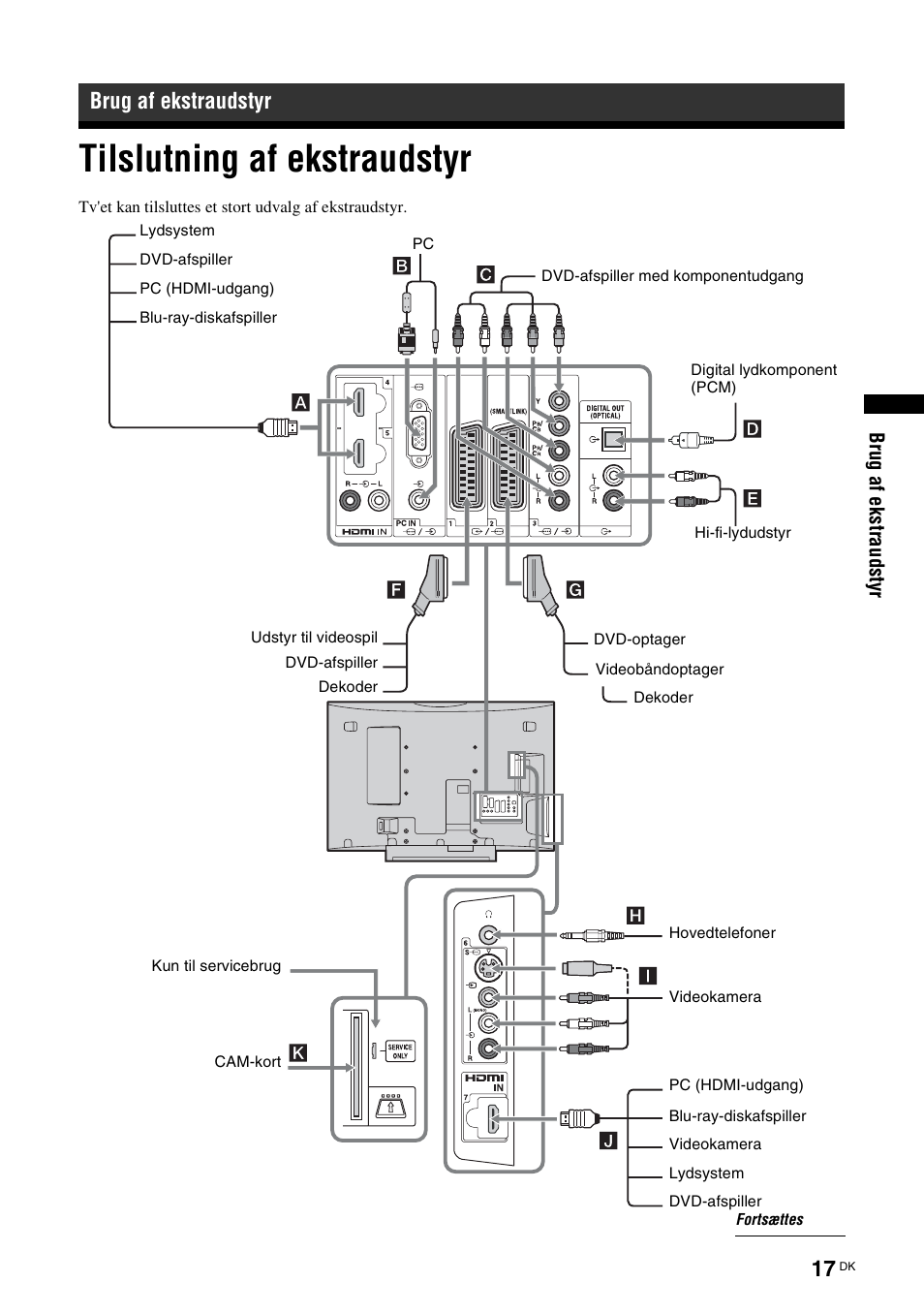 Brug af ekstraudstyr, Tilslutning af ekstraudstyr | Sony KDL-40V3000 User Manual | Page 17 / 300