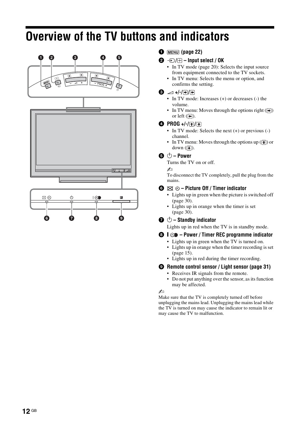 Overview of the tv buttons and indicators | Sony KDL-40V3000 User Manual | Page 178 / 300