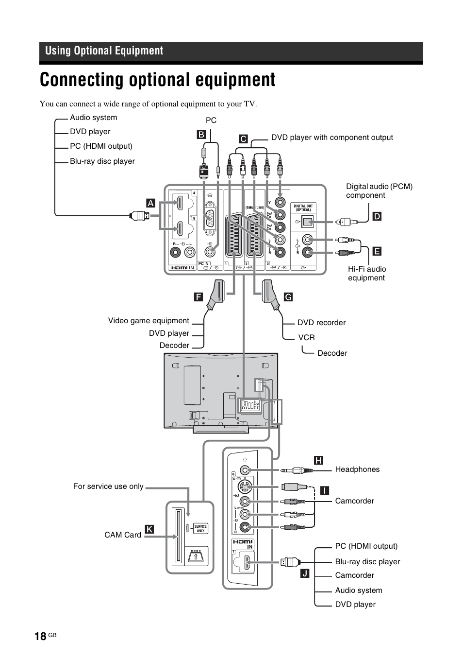 Using optional equipment, Connecting optional equipment | Sony KDL-40V3000 User Manual | Page 184 / 300