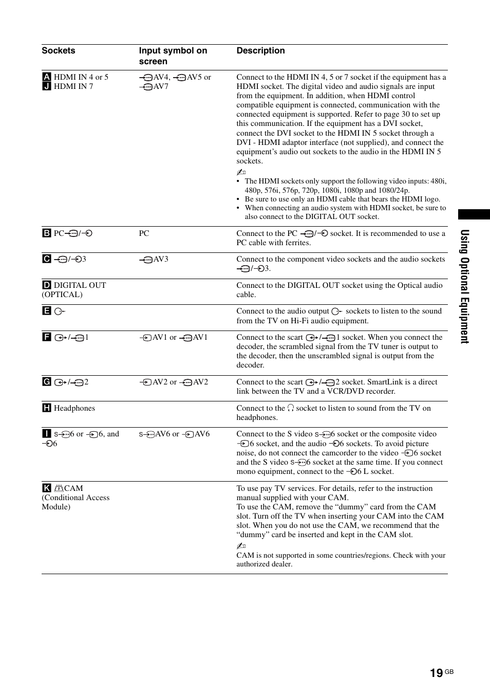 Usi ng opt io nal equi pment | Sony KDL-40V3000 User Manual | Page 185 / 300