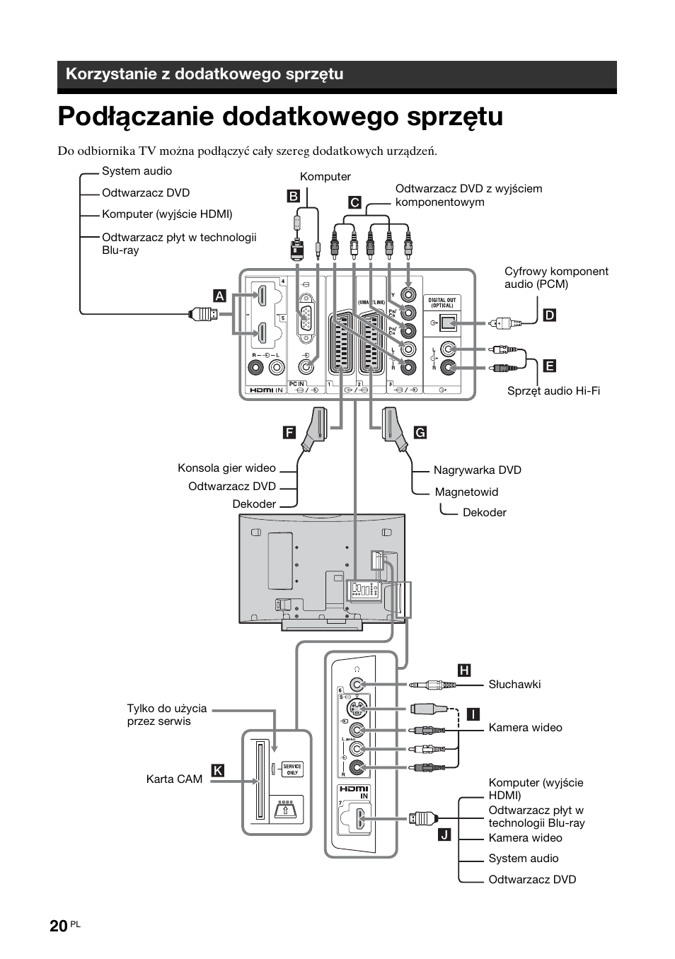 Korzystanie z dodatkowego sprzętu, Podłączanie dodatkowego sprzętu | Sony KDL-40V3000 User Manual | Page 228 / 300