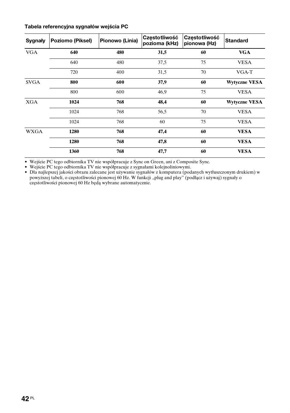 Sony KDL-40V3000 User Manual | Page 250 / 300