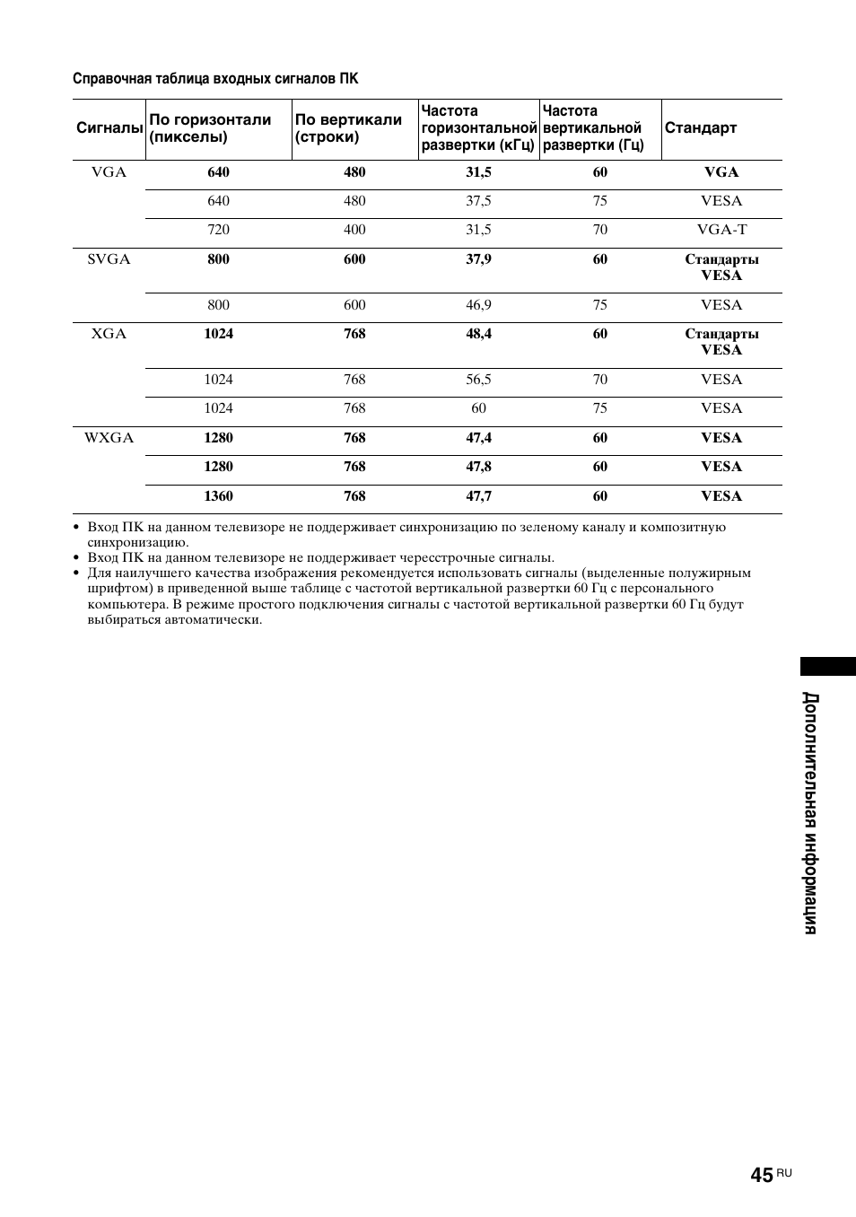 Sony KDL-40V3000 User Manual | Page 297 / 300