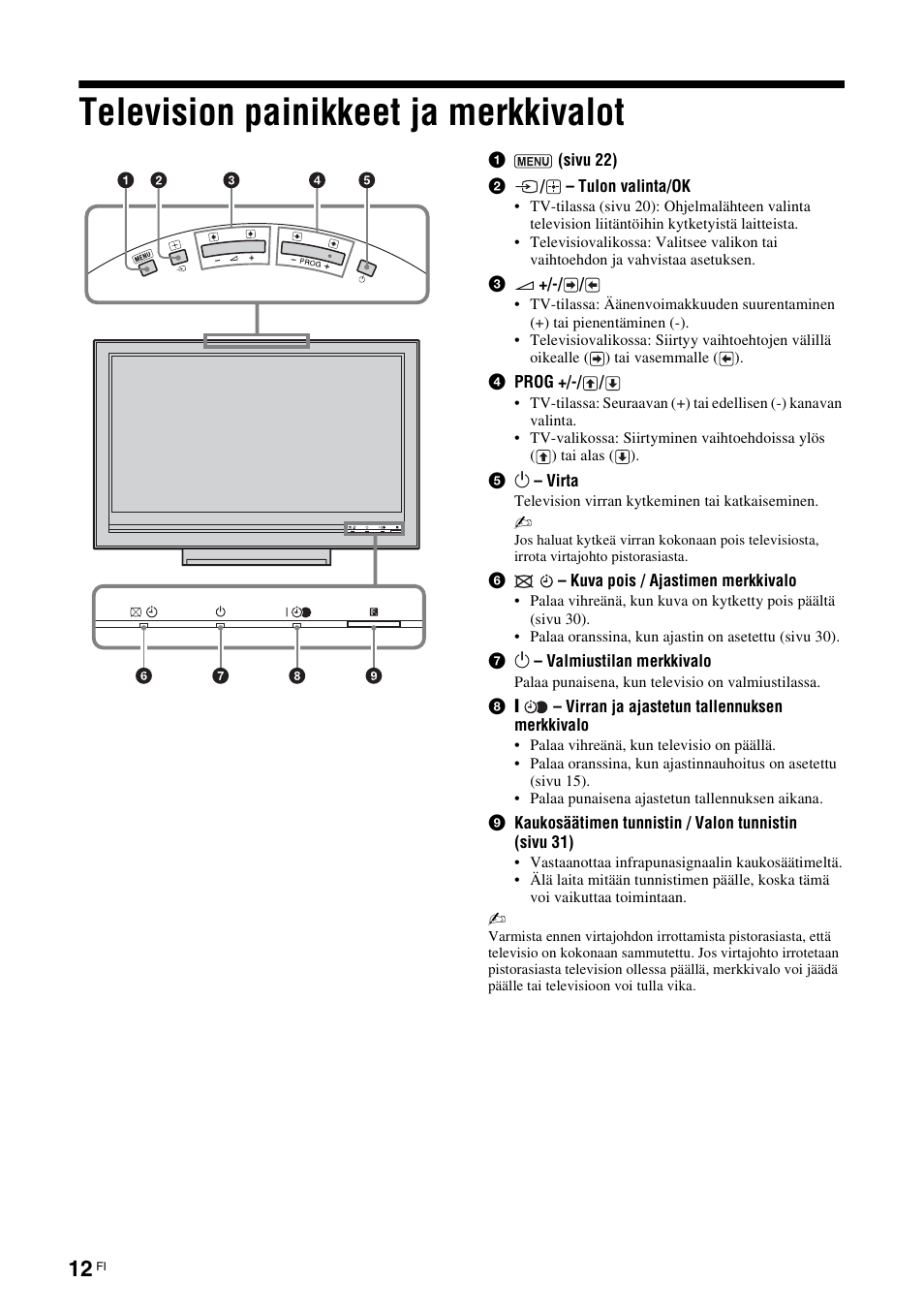 Television painikkeet ja merkkivalot | Sony KDL-40V3000 User Manual | Page 52 / 300