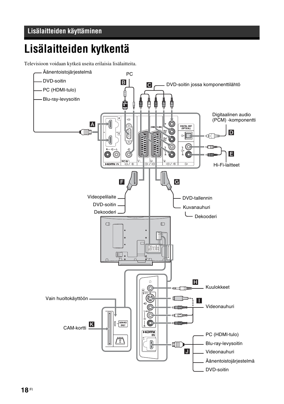 Lisälaitteiden käyttäminen, Lisälaitteiden kytkentä | Sony KDL-40V3000 User Manual | Page 58 / 300