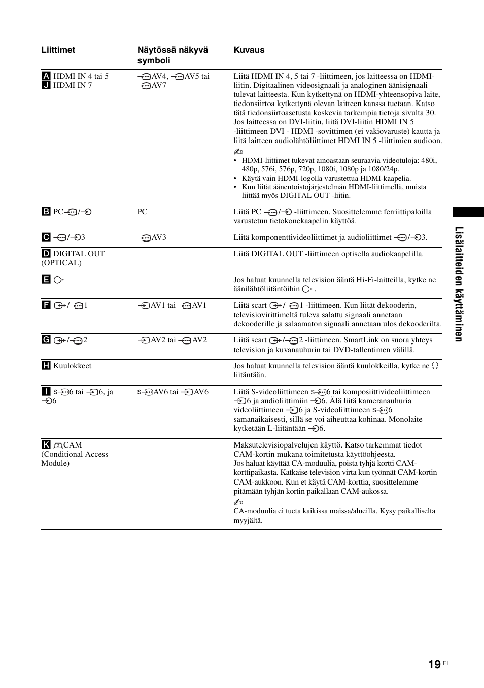 Lis ä la it te ide n käy ttä m in e n | Sony KDL-40V3000 User Manual | Page 59 / 300