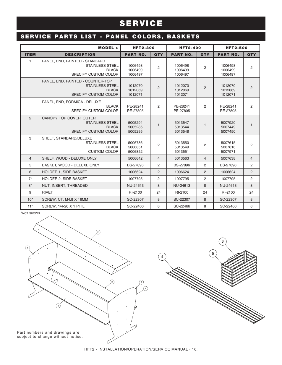 Alto-Shaam HFT2SYS-500 User Manual | Page 18 / 25