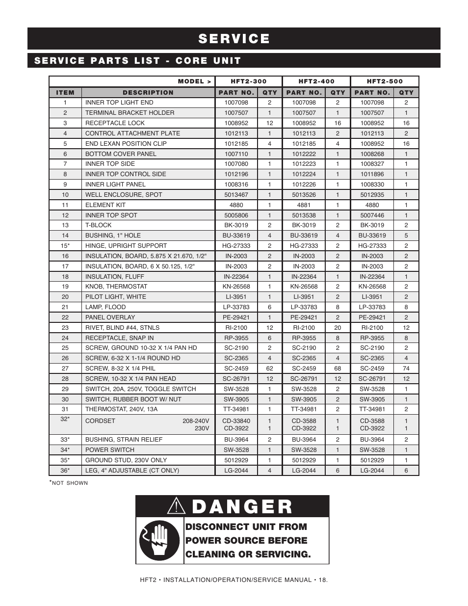 Alto-Shaam HFT2SYS-500 User Manual | Page 20 / 25