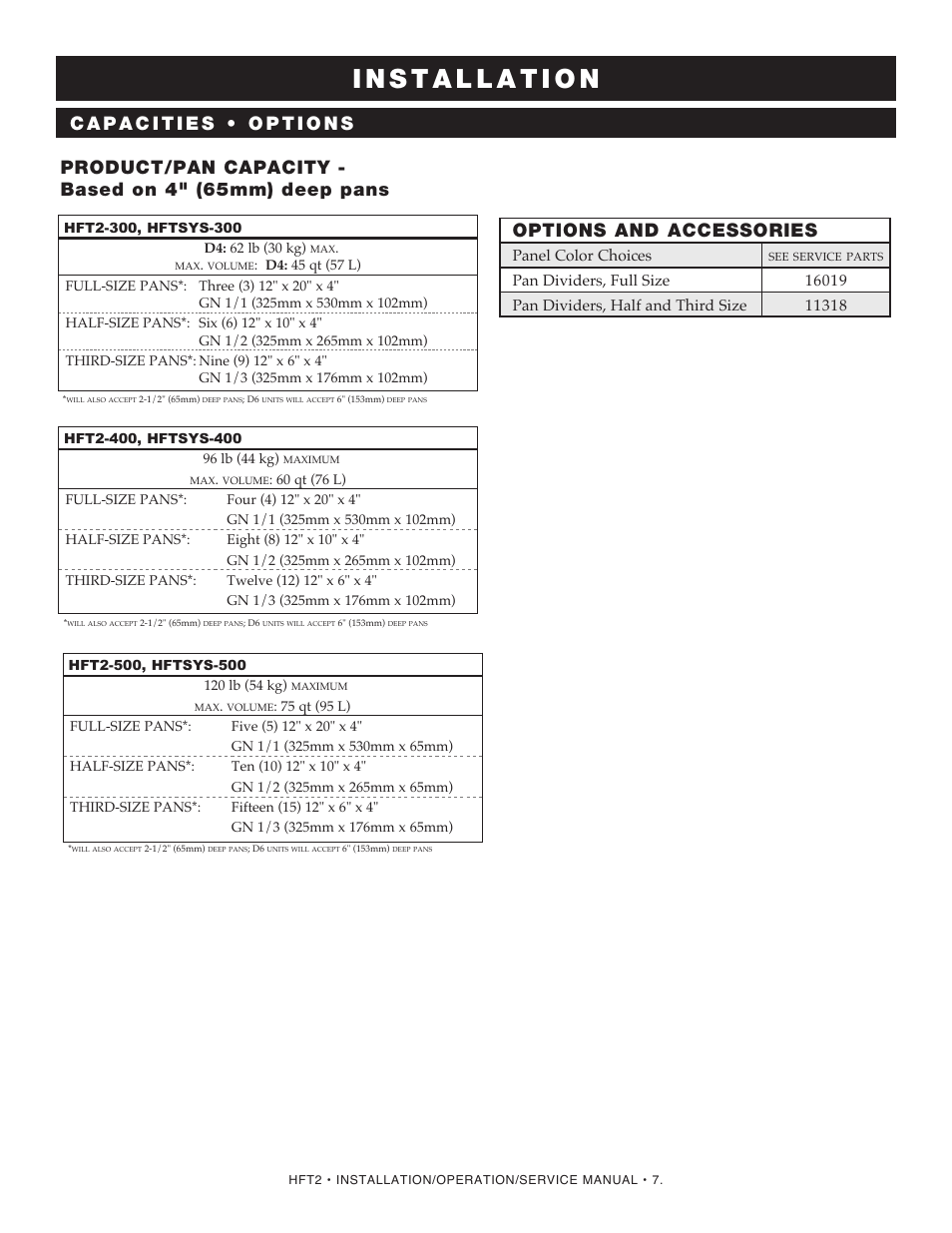 Options and accessories, Panel color choices | Alto-Shaam HFT2SYS-500 User Manual | Page 9 / 25