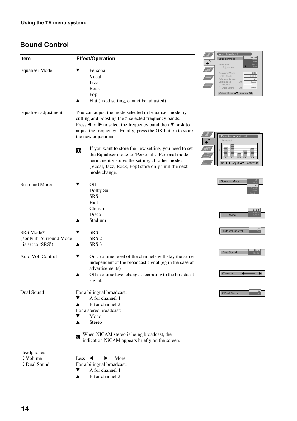 Sound control, Using the tv menu system | Sony KV-36FS70K User Manual | Page 16 / 172