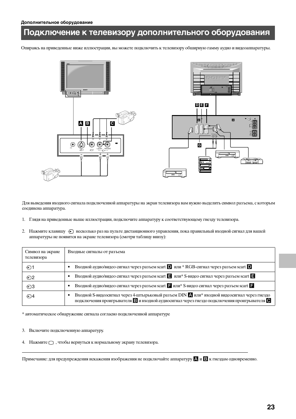 Sony KV-36FS70K User Manual | Page 165 / 172