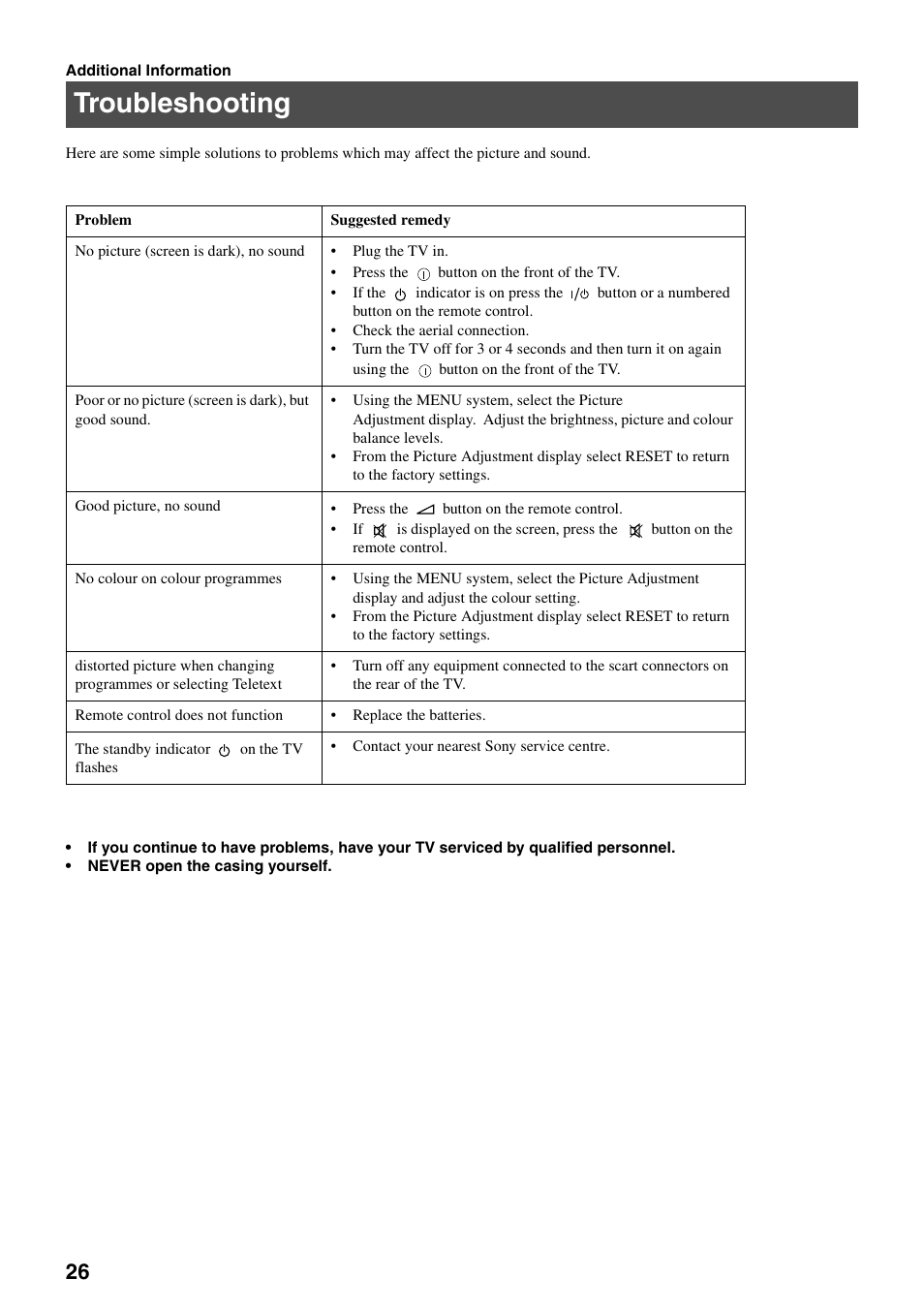 Troubleshooting | Sony KV-36FS70K User Manual | Page 28 / 172