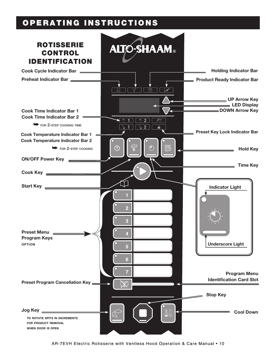 Rotisserie control identification | Alto-Shaam ECOSMART AR-7EVH User Manual | Page 12 / 44