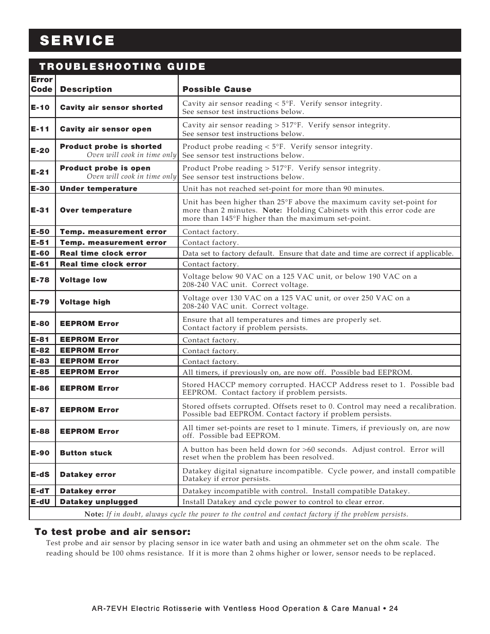 Alto-Shaam ECOSMART AR-7EVH User Manual | Page 26 / 44