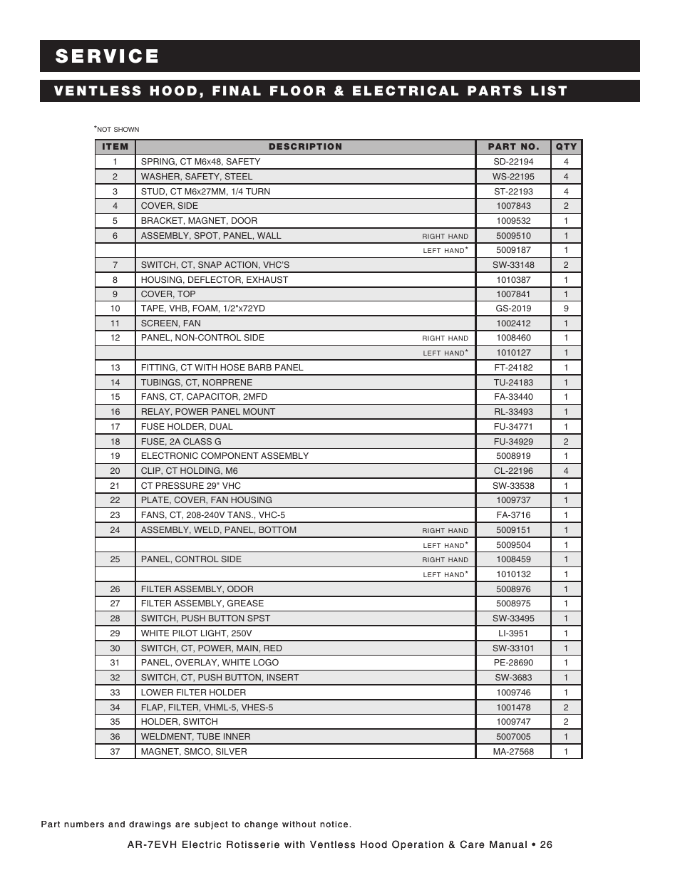 Alto-Shaam ECOSMART AR-7EVH User Manual | Page 28 / 44