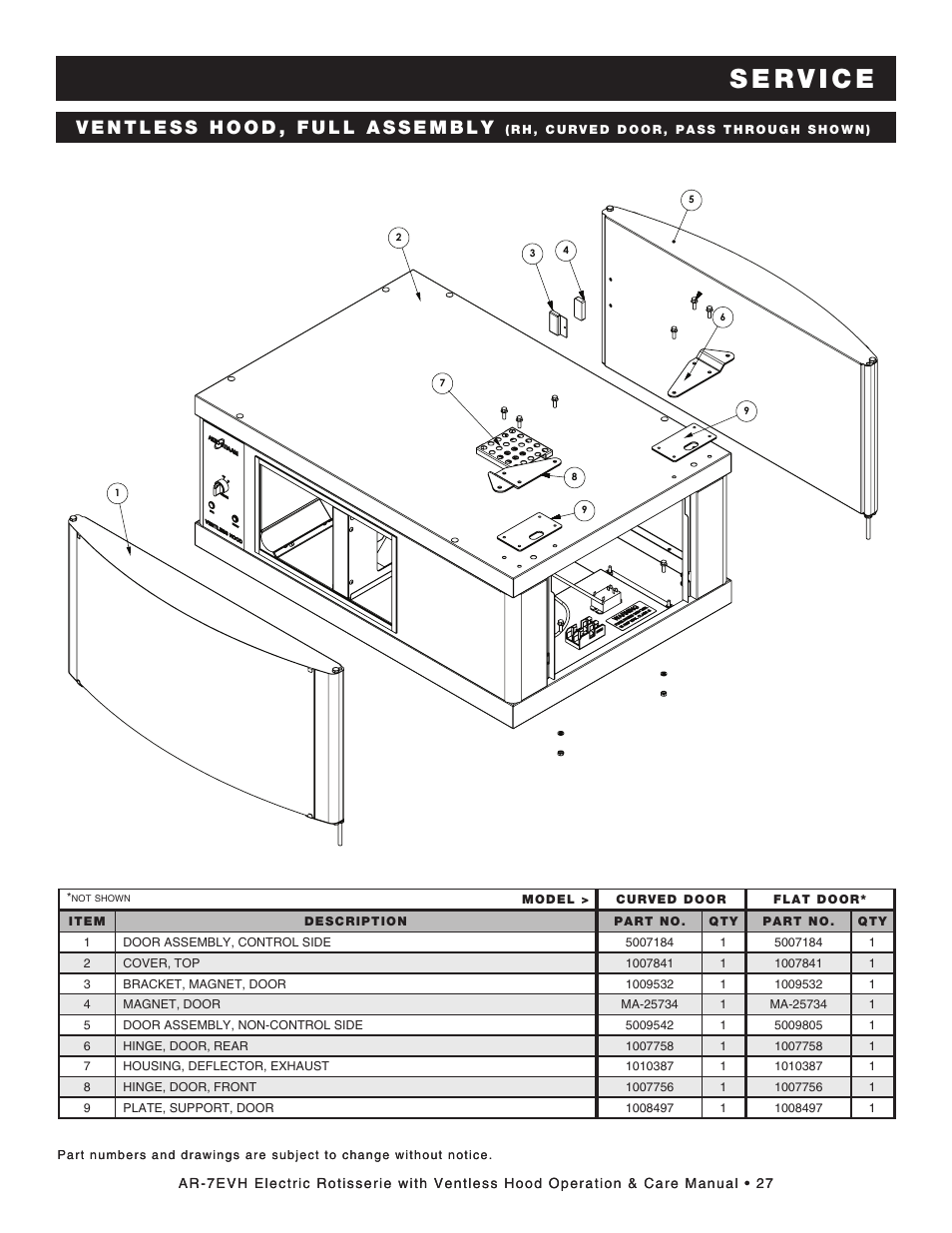Alto-Shaam ECOSMART AR-7EVH User Manual | Page 29 / 44