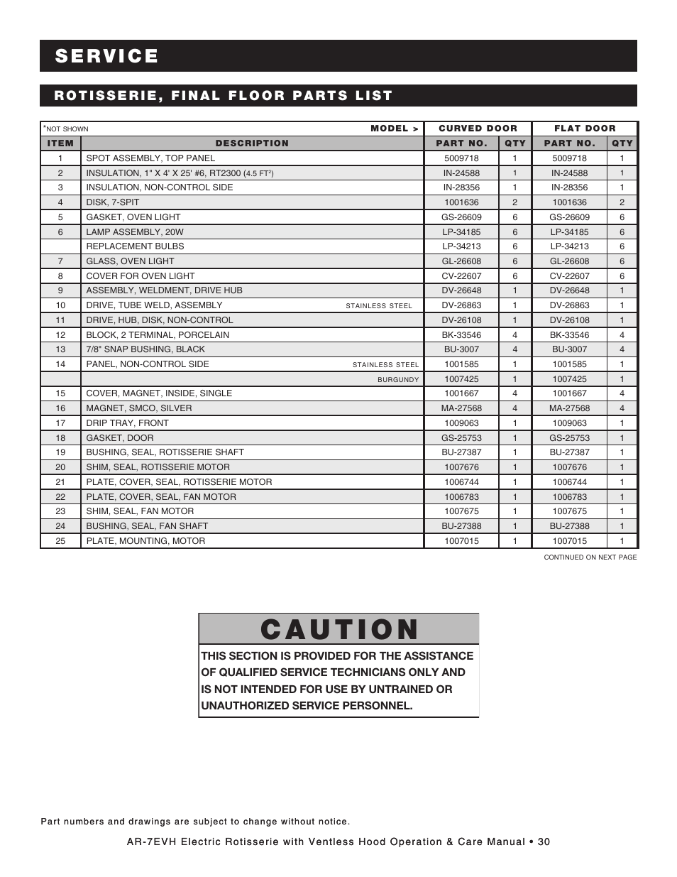 Alto-Shaam ECOSMART AR-7EVH User Manual | Page 32 / 44