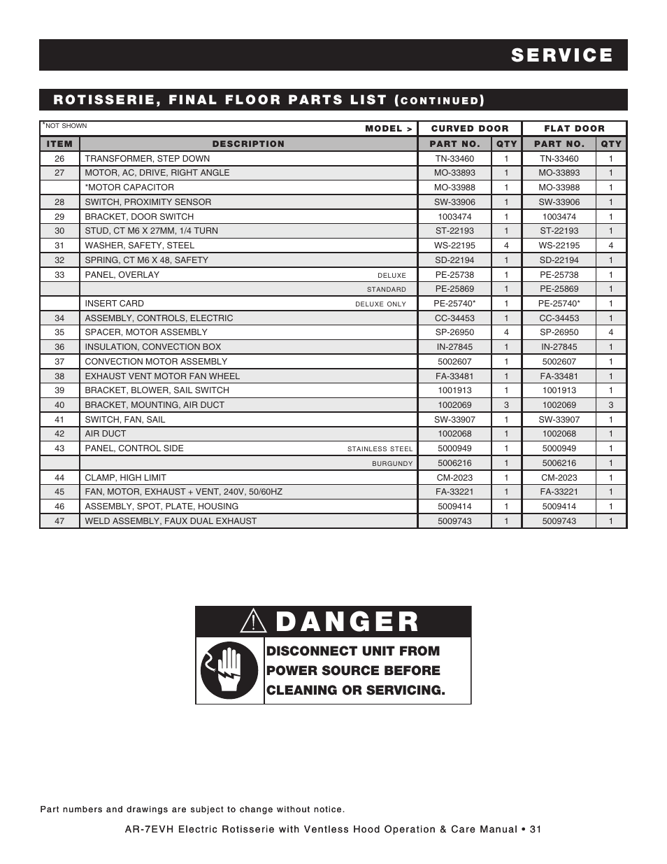 Alto-Shaam ECOSMART AR-7EVH User Manual | Page 33 / 44