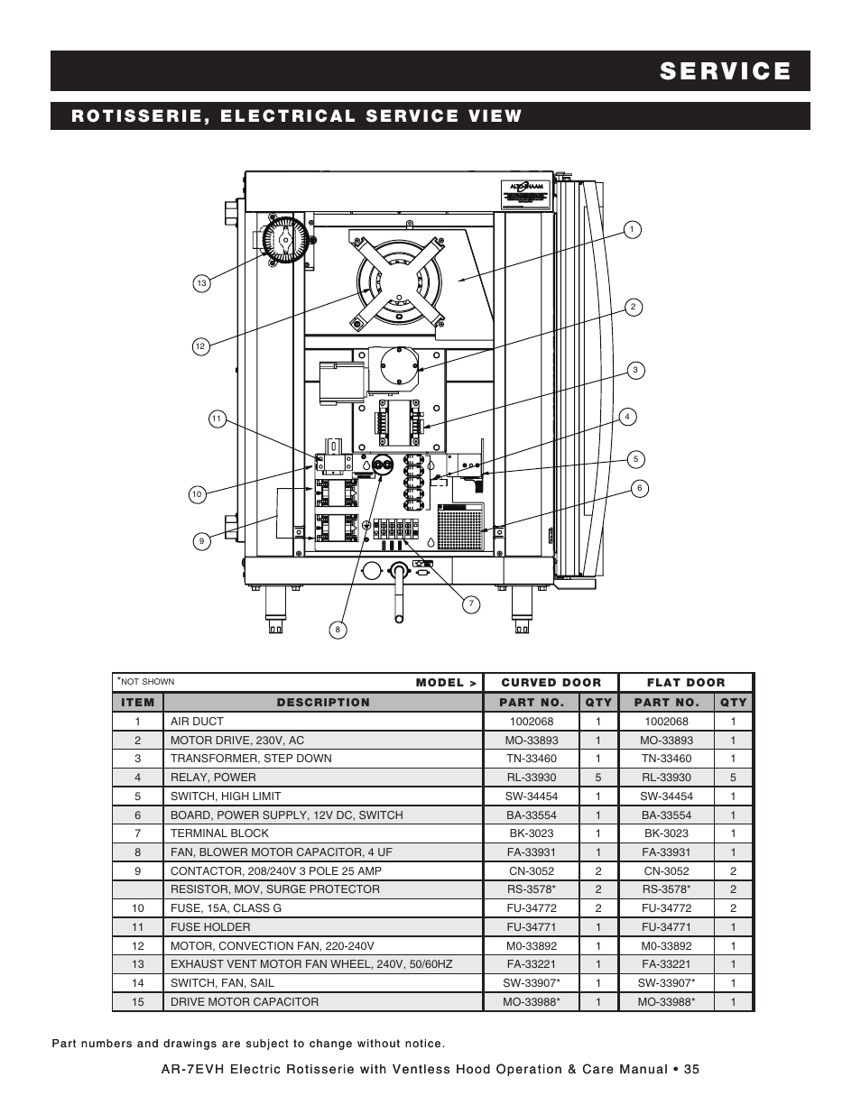 Alto-Shaam ECOSMART AR-7EVH User Manual | Page 37 / 44