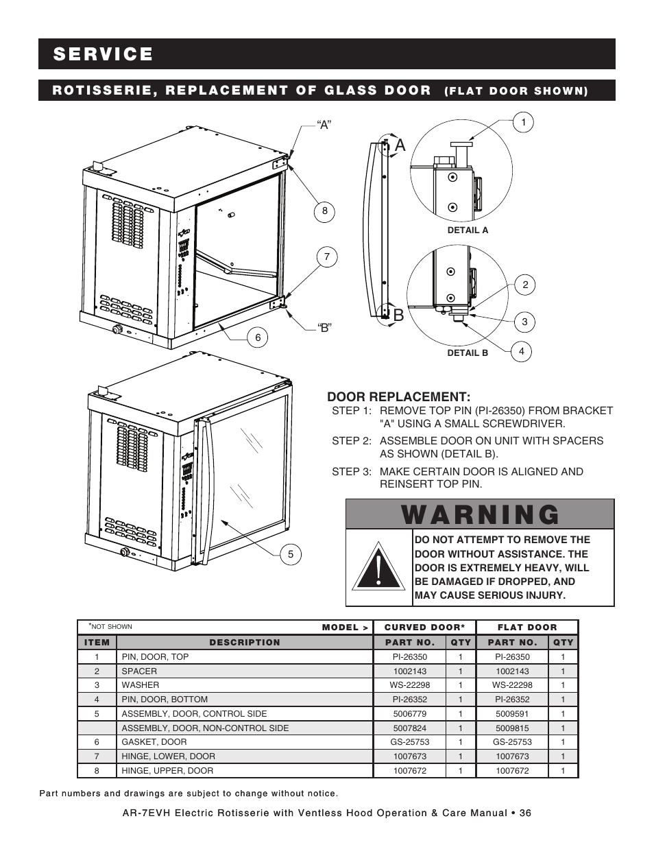 Door replacement | Alto-Shaam ECOSMART AR-7EVH User Manual | Page 38 / 44