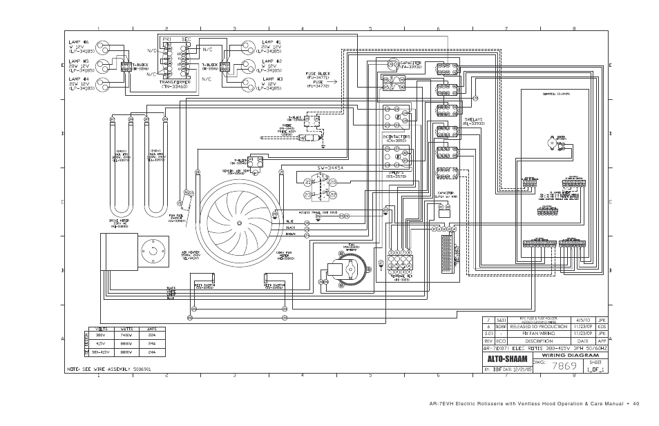 Alto-Shaam ECOSMART AR-7EVH User Manual | Page 42 / 44