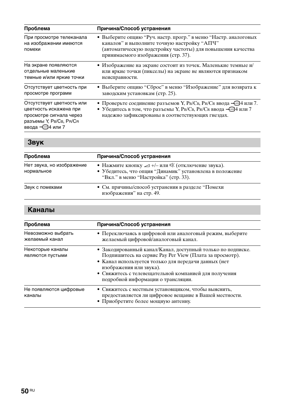 Звук, Каналы | Sony KDL-40X2000 User Manual | Page 100 / 160