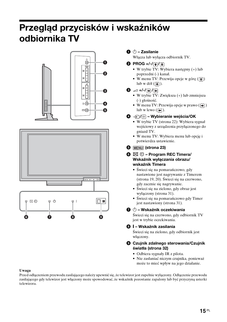 Przegląd przycisków i wskaźników odbiornika tv | Sony KDL-40X2000 User Manual | Page 117 / 160