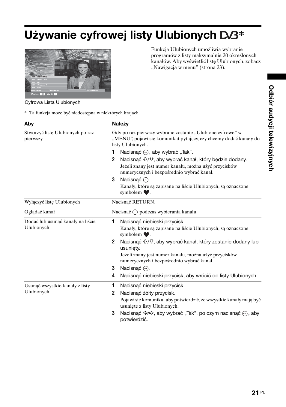 Używanie cyfrowej listy ulubionych | Sony KDL-40X2000 User Manual | Page 123 / 160