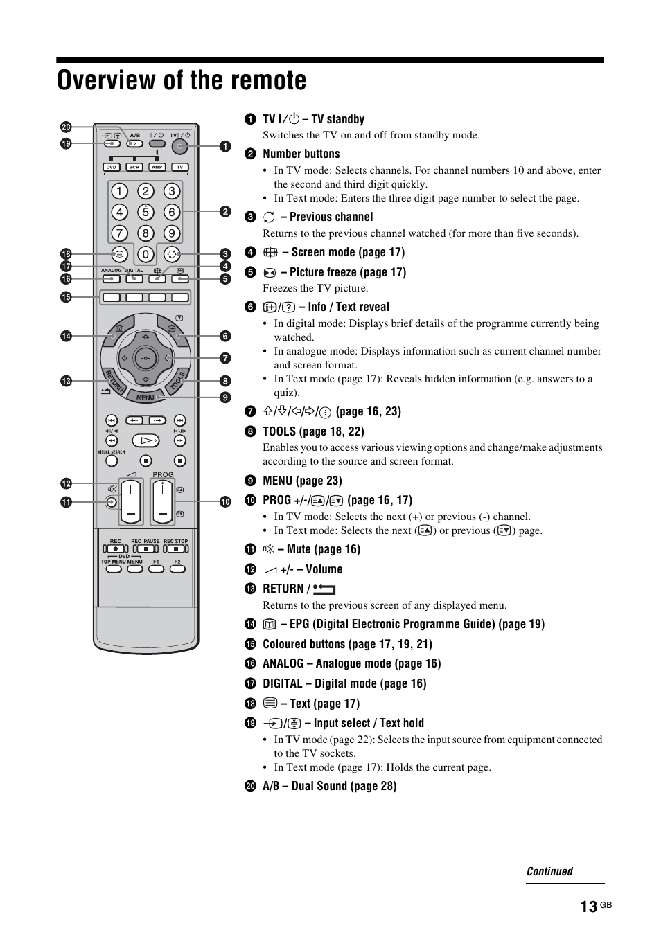 Overview of the remote | Sony KDL-40X2000 User Manual | Page 13 / 160