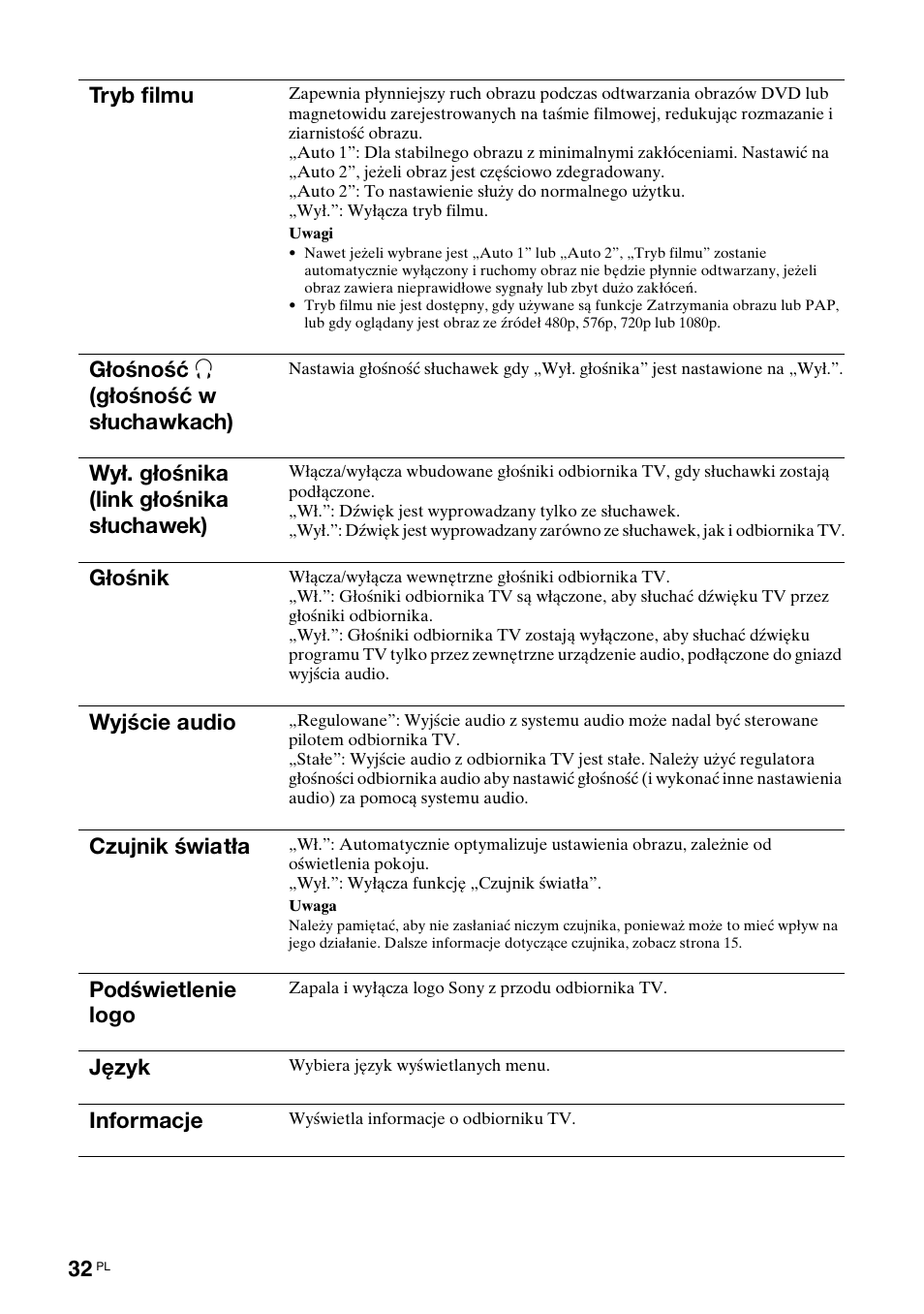 Tryb filmu, Głośność i (głośność w słuchawkach), Wył. głośnika (link głośnika słuchawek) | Głośnik, Wyjście audio, Czujnik światła, Podświetlenie logo, Język, Informacje | Sony KDL-40X2000 User Manual | Page 134 / 160