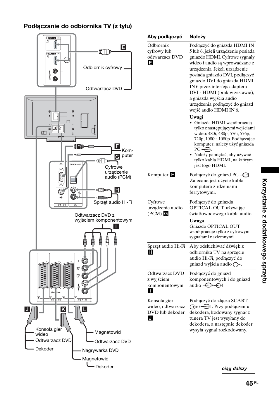 Sony KDL-40X2000 User Manual | Page 147 / 160