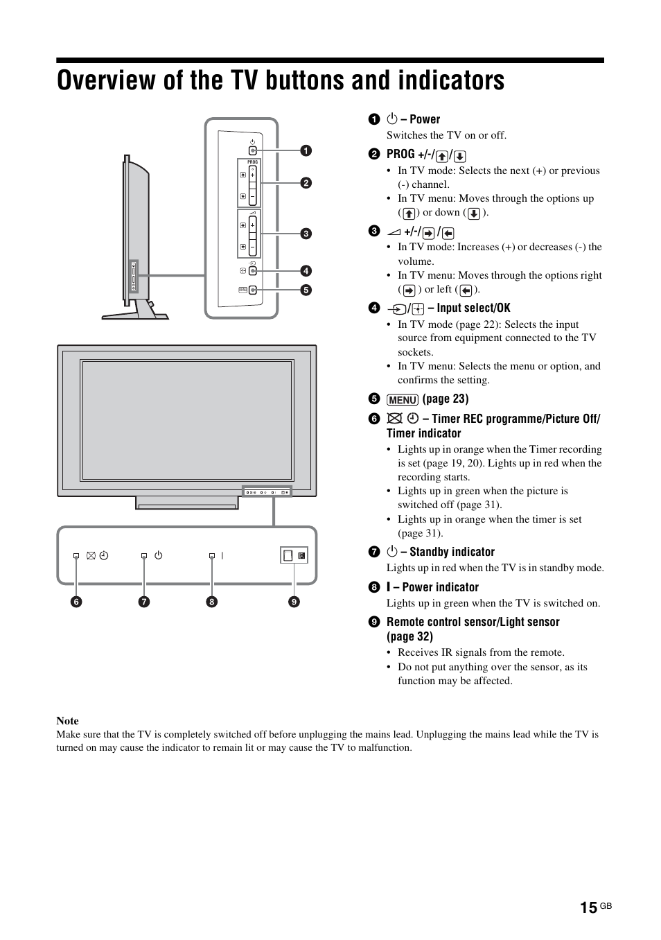 Overview of the tv buttons and indicators | Sony KDL-40X2000 User Manual | Page 15 / 160