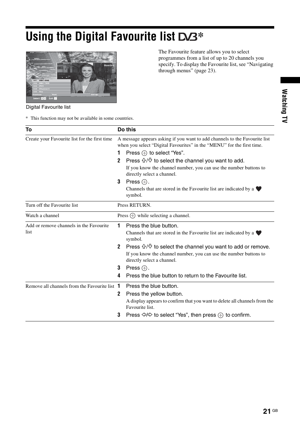 Using the digital favourite list | Sony KDL-40X2000 User Manual | Page 21 / 160