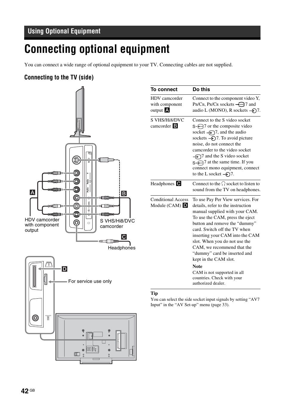 Using optional equipment, Connecting optional equipment, Connecting to the tv (side) | Sony KDL-40X2000 User Manual | Page 42 / 160