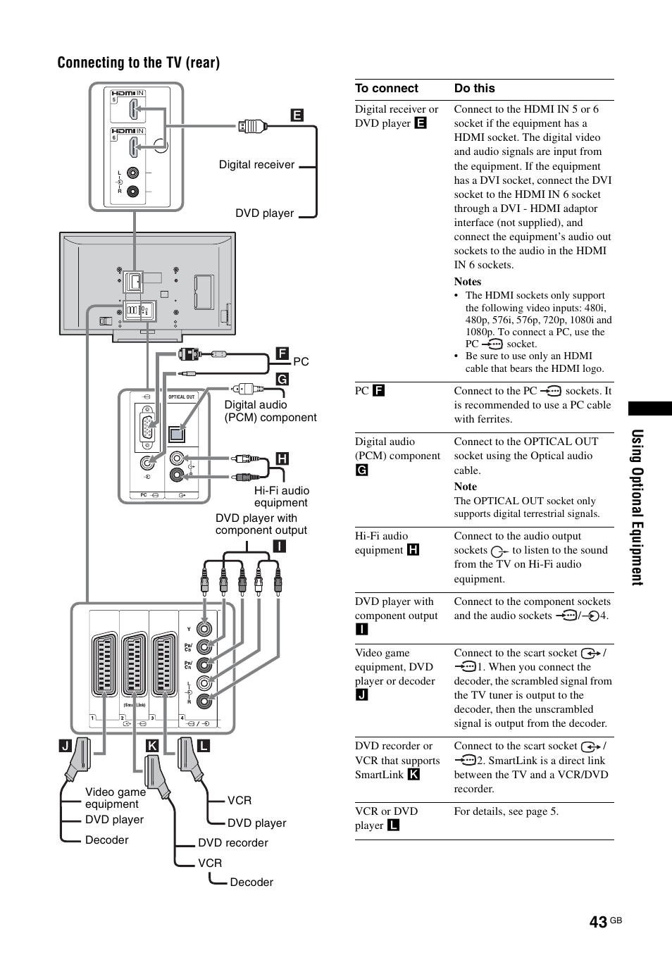 Sony KDL-40X2000 User Manual | Page 43 / 160
