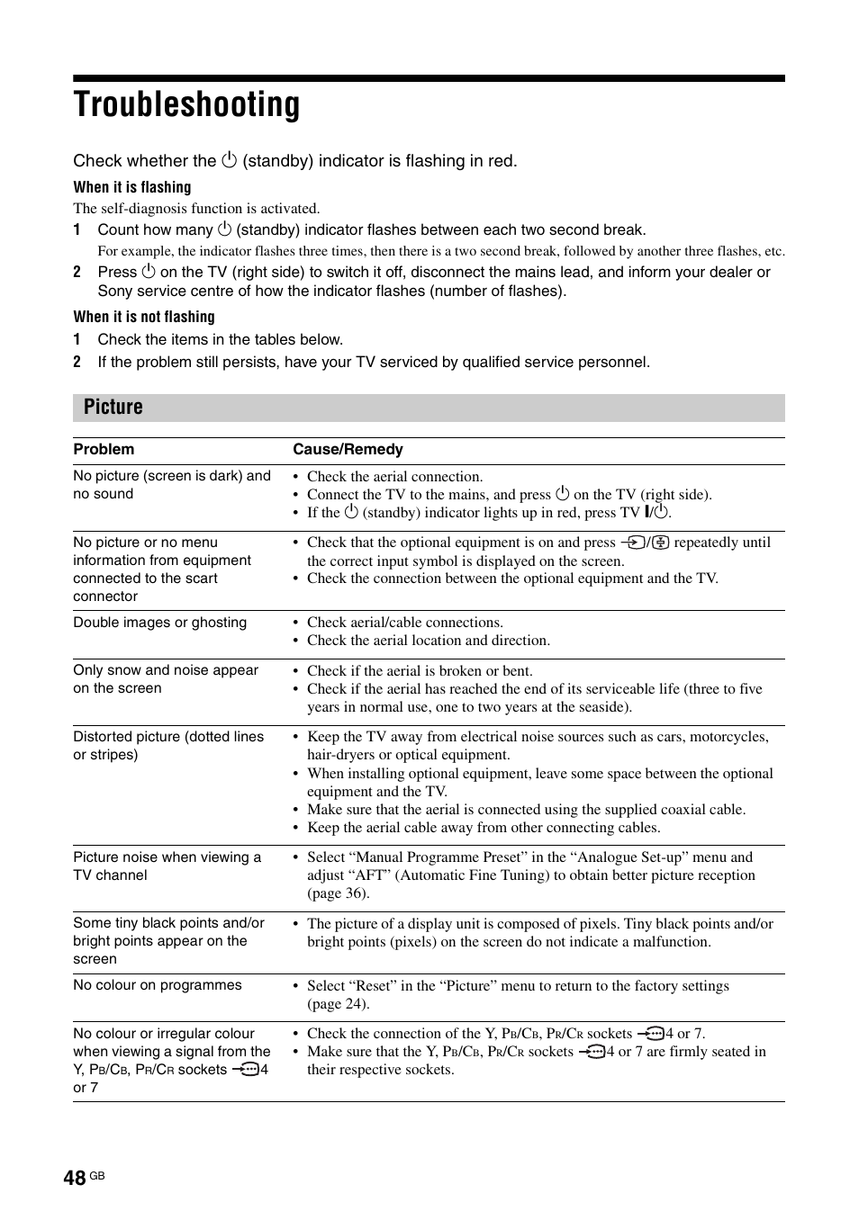 Troubleshooting, Picture | Sony KDL-40X2000 User Manual | Page 48 / 160