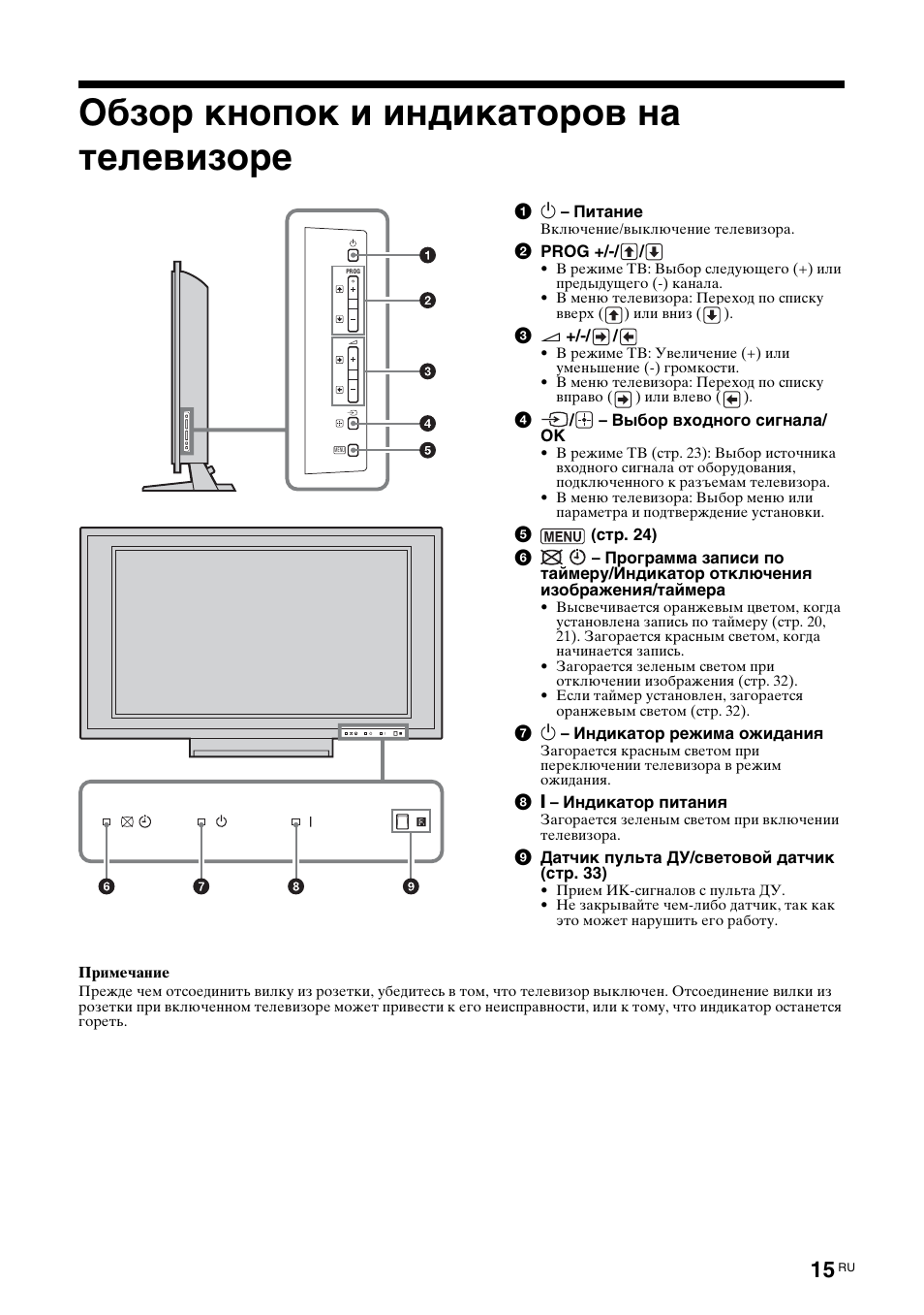 Обзор кнопок и индикаторов на телевизоре | Sony KDL-40X2000 User Manual | Page 65 / 160