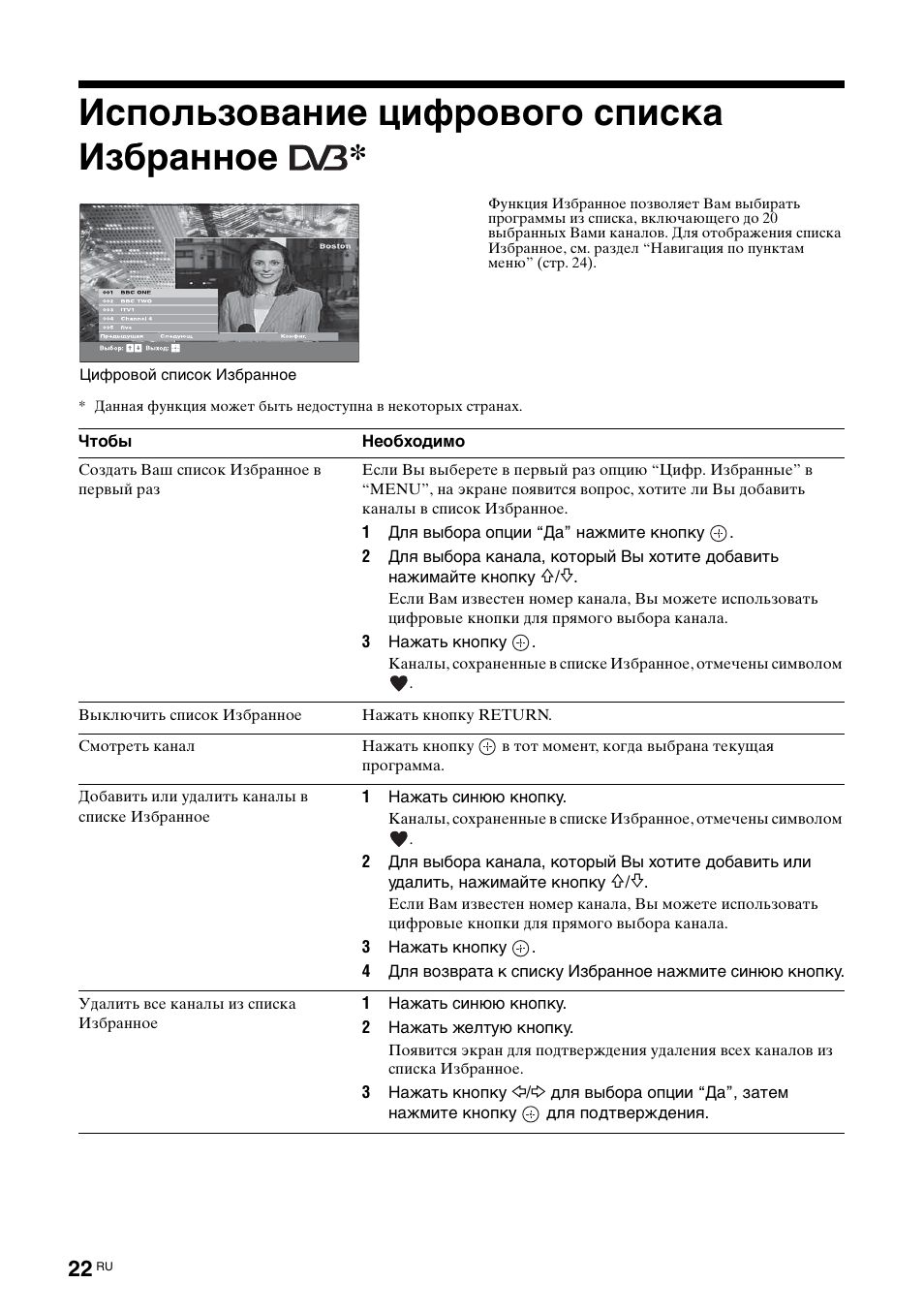 Использование цифрового списка избранное | Sony KDL-40X2000 User Manual | Page 72 / 160