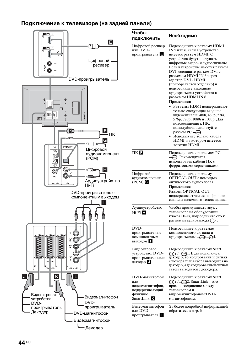 Подключение к телевизоре (на задней панели) | Sony KDL-40X2000 User Manual | Page 94 / 160