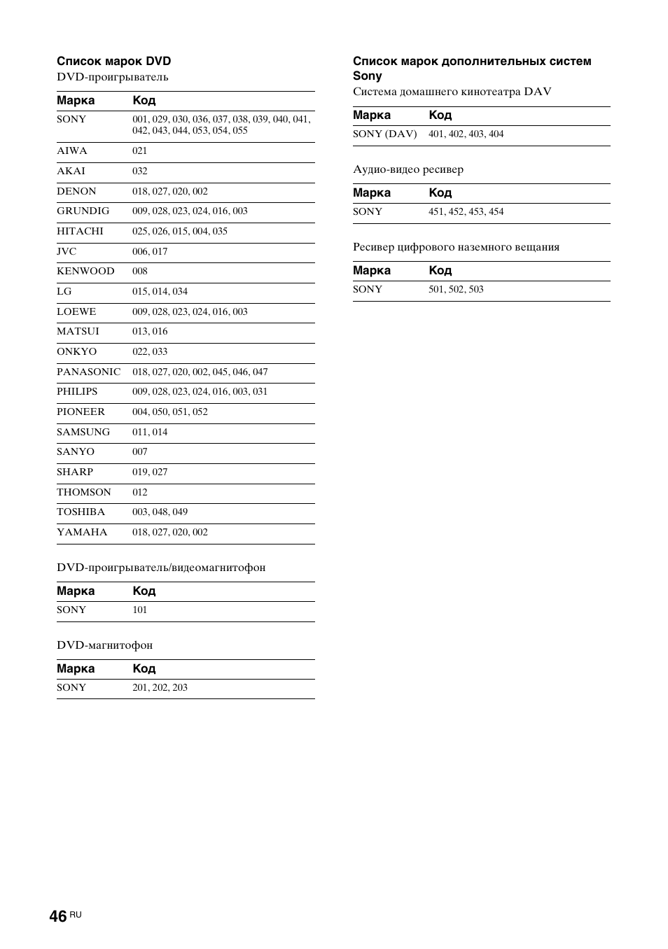 Sony KDL-40X2000 User Manual | Page 96 / 160
