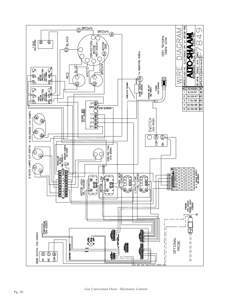 Alto-Shaam Platinum Series ASC-4G User Manual | Page 31 / 32