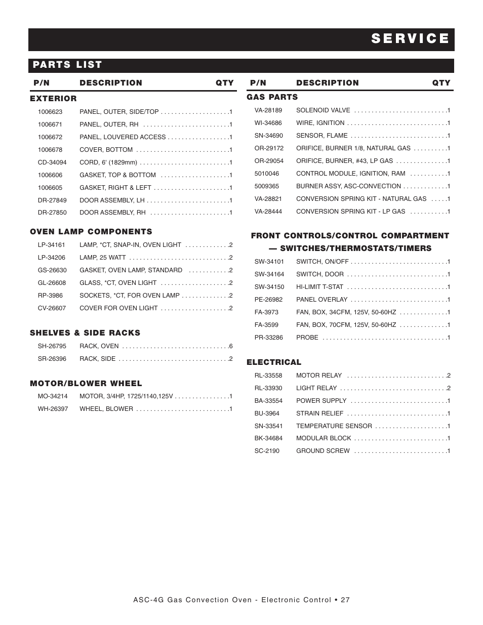 Alto-Shaam ASC-4G User Manual | Page 29 / 31