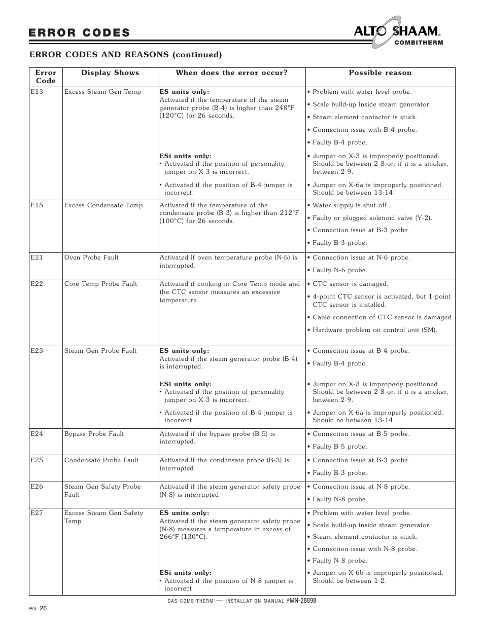 Alto-Shaam 12.18ESG User Manual | Page 28 / 32